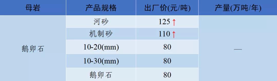 四川砂石价格表查询,现在四川砂石价格表