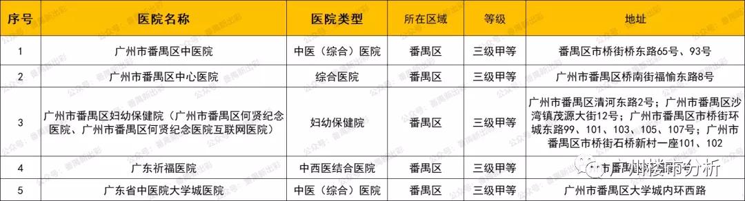 番禺区化龙镇未来5年规划发展,番禺区的未来