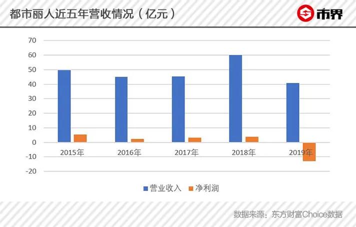 内衣巨头维密为何在中国扑街,维密破产内衣品牌