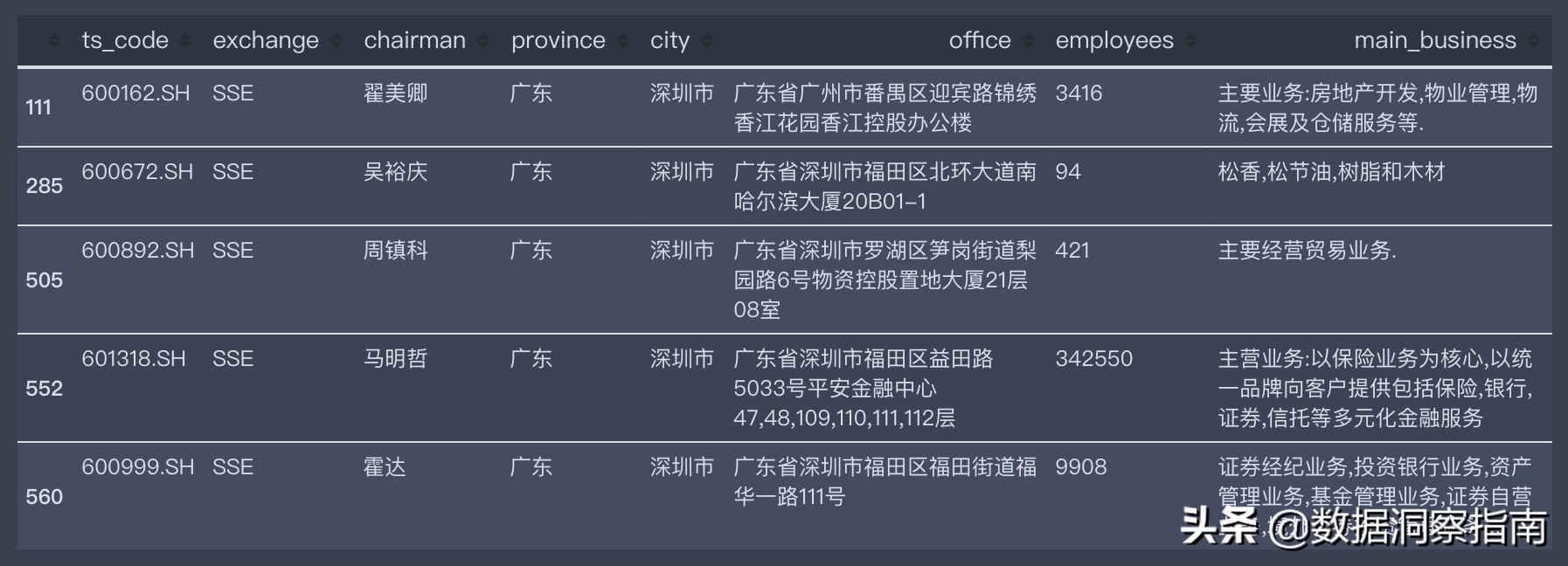 python获取股票数据系列教程,用python获取一只股票的数据