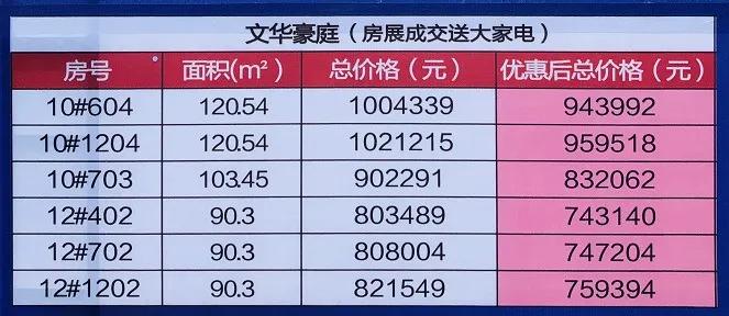 江海七字头房价,江海明月特价房