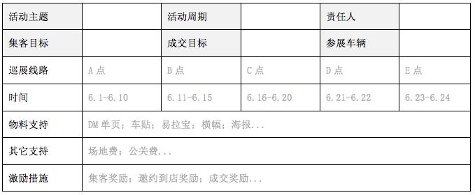 汽贸活动策划方案,汽贸车展怎么做的
