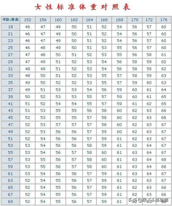 为什么女生都认为自己胖,为什么女生讨厌别人说自己胖