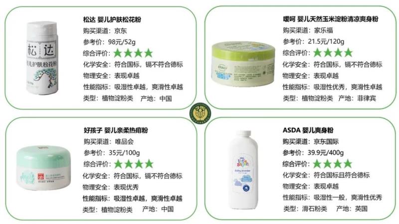 不含滑石粉的爽身粉婴儿能不能用,儿童用的爽身粉成人能用吗有毒吗