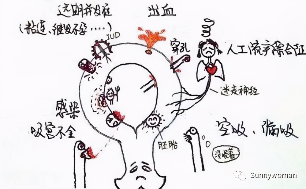 关于人流的医学知识,人流真的像网上说的一样可怕吗