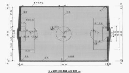 各种运动场尺寸对照表,标准运动场尺寸