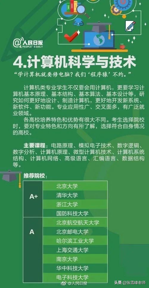 学计算机就要修电脑？关于这些大学专业，考生和家长一定要提前看