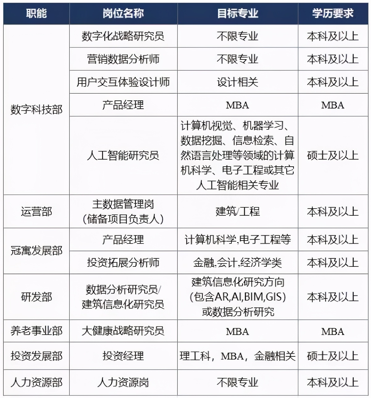 fintech鎷涜仒,閲戣瀺绉戞妧浜烘墠缂哄彛