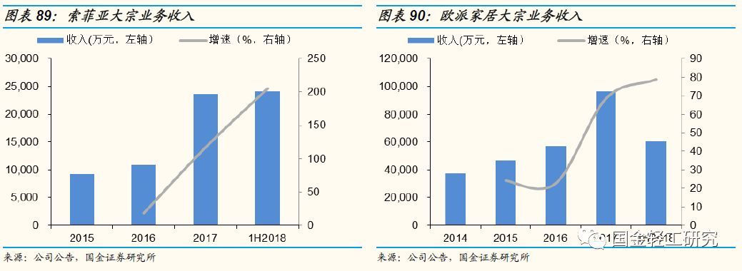 国金证券:有望成核心主线,国金证券22年调研个股