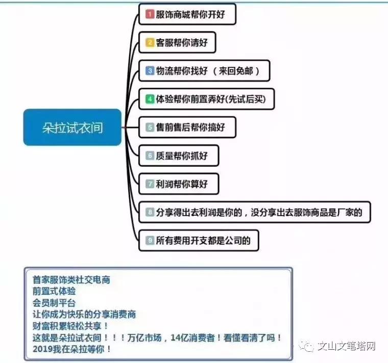 衣服怎么买才能买到想要的布料,别再乱买衣服了买适合自己的衣服