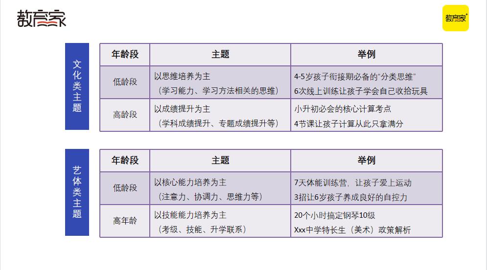抢跑暑招！四大招式助力教培机构高效获客
