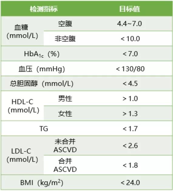 5个小妙招让你远离糖尿病,治疗糖尿病的五大原则