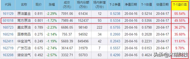 场外基金转换场内基金,场外基金转场内基金份额有变化吗