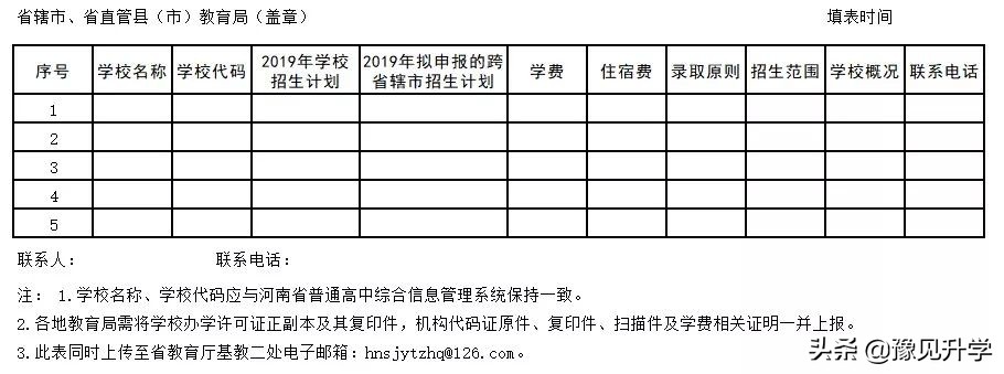 河南普通高中招生,河南普通高中招生报名