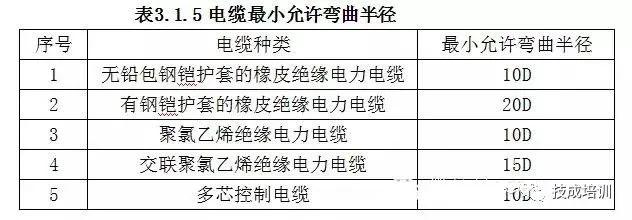 车间电缆桥架安装方案费用,钢结构厂房电缆桥架安装实例