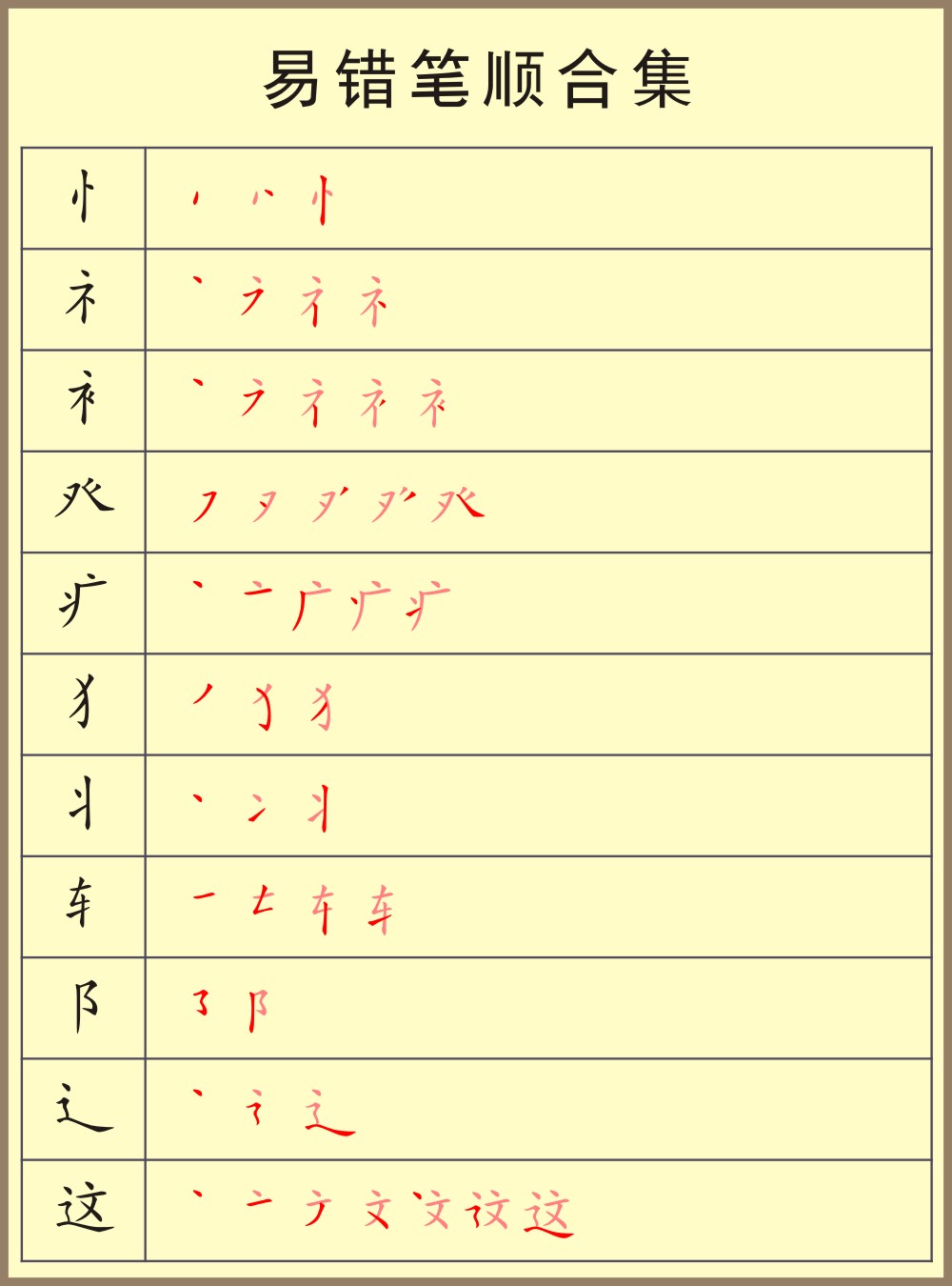 容易错的笔顺练习,容易学错的笔顺