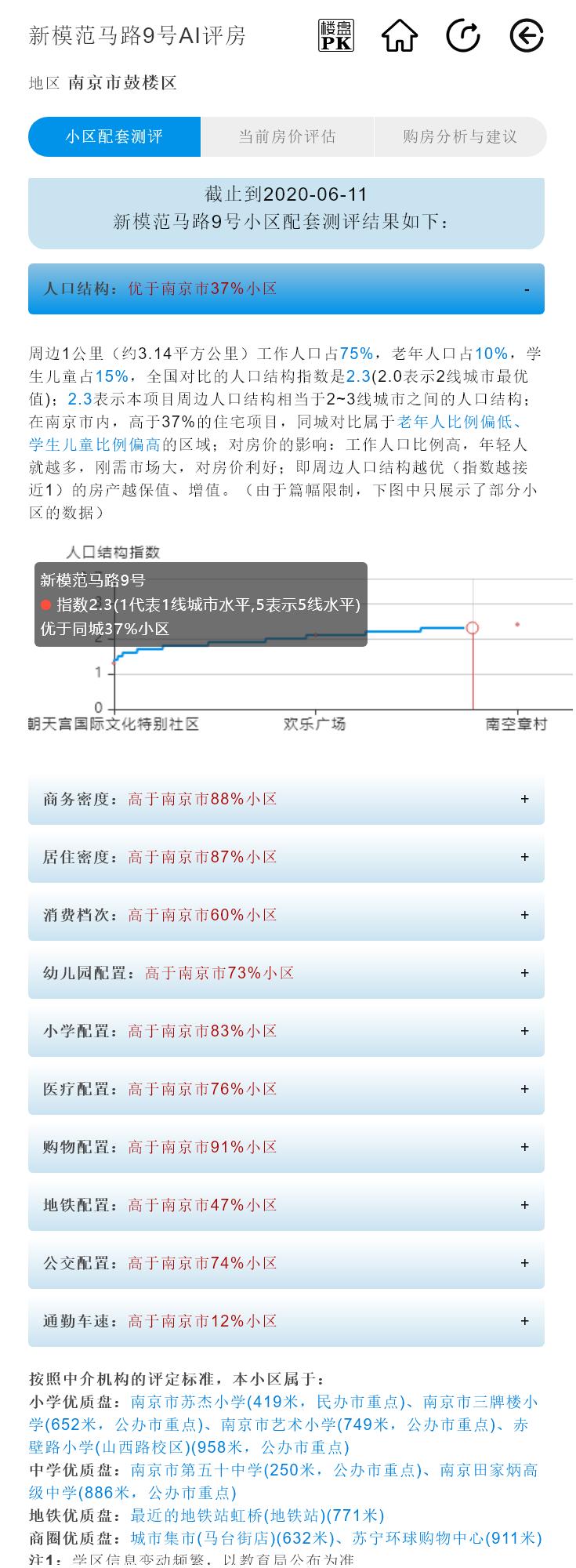 三牌楼小学属于什么档次,南京三牌楼小区最新楼房