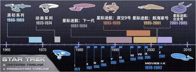 星际迷航皮卡德舰长,星际迷航皮卡德里面的科技