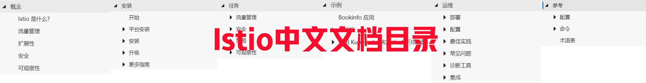 k8sdocker实战,容器docker和k8s架构图
