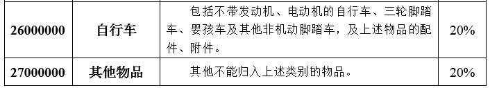 行邮税的免税额,关务基本知识的书籍