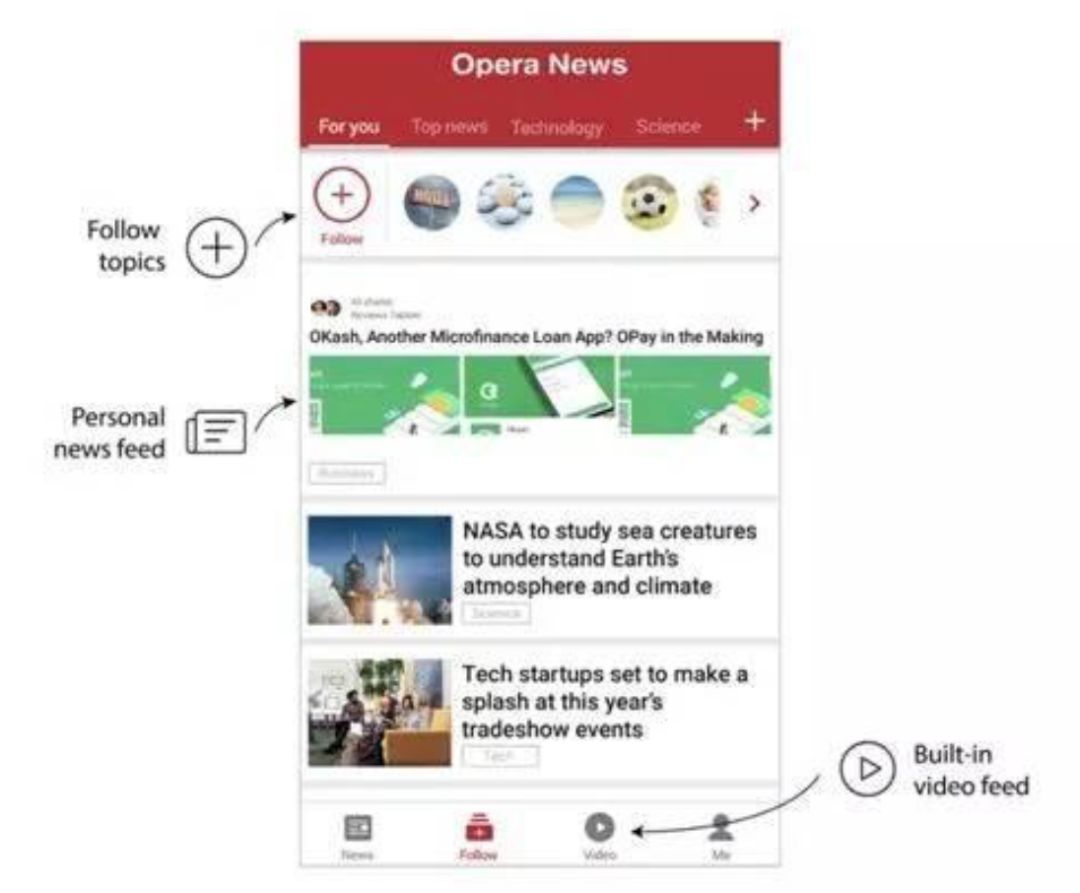 昆仑游戏、闲徕互娱、Opera、Grindr背后：昆仑很万维