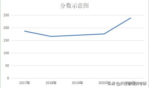 中国海洋大学会计学mpacc,中国海洋大学会计专硕mpacc