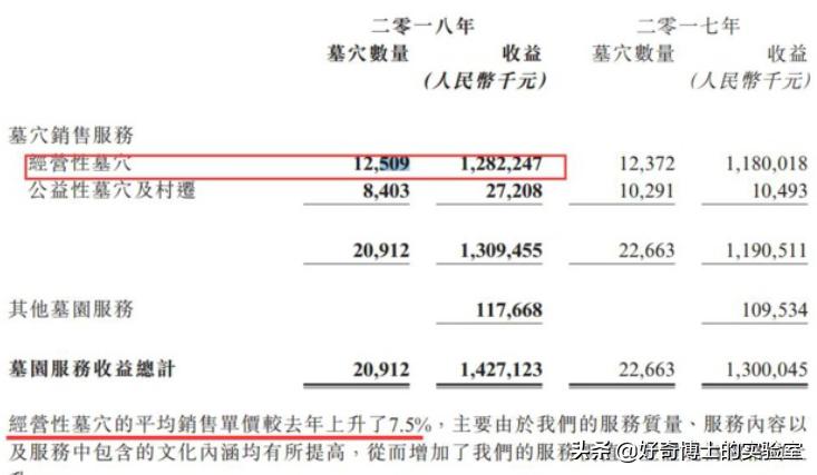 卖墓地到底有多暴利,墓地一般卖多少钱