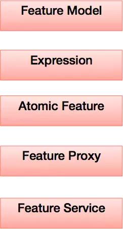 程序员常用的10大排序算法,程序员必知的十大基础算法
