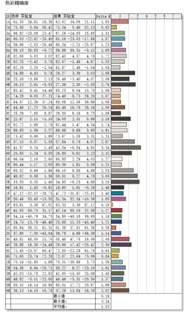 为什么3090一定要选4K/144Hz显示器,AOCAG274UXP实测