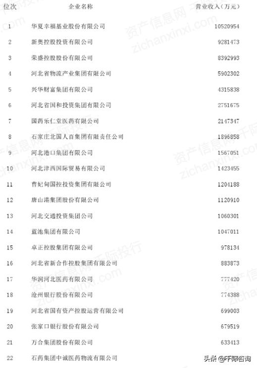 河北经济社会发展报告,2021年河北省经济分析会议