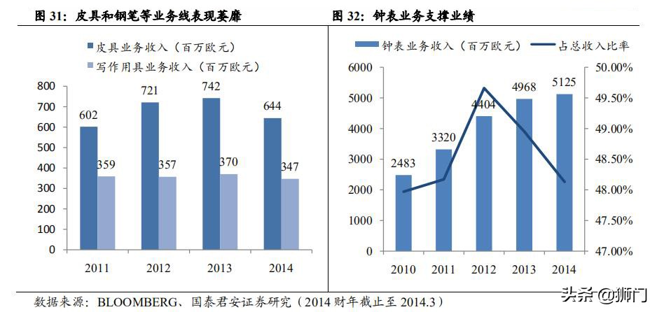 历峰和斯沃琪哪个集团手表可靠,历峰斯沃琪劳力士