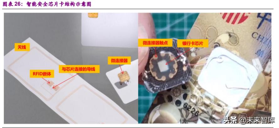 紫光国微深度解析雪球,紫光国微有光子芯片吗