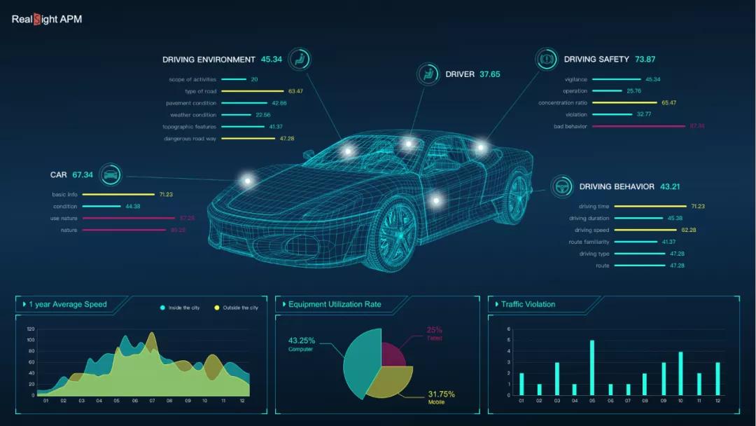 阿里云Lindorm联合东软云科技赋能车联网数字化运营运维创新升级