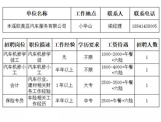 本溪市人才招聘网最近招聘,本溪市全部招工信息最近
