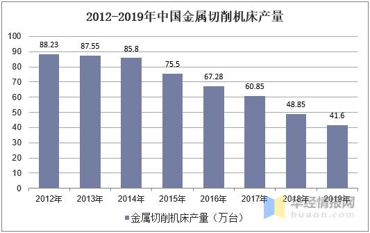 中国旋挖钻机销量,钻攻机市场趋势
