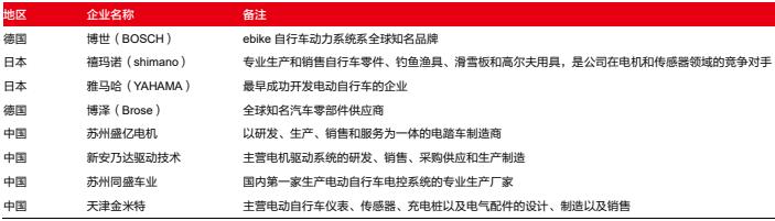 电动车电机八方质量怎么样,汽车电动踏板电机厂家