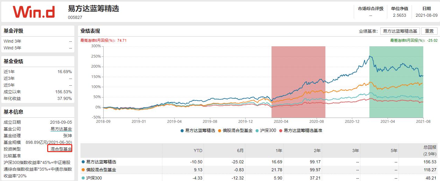投资基金前准备什么,投资之前财务要做哪些事