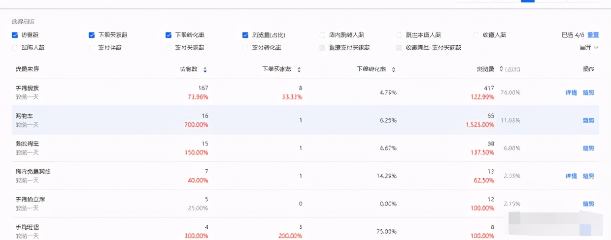 新品上架访客快速破万,新店如何快速拉爆搜索流量