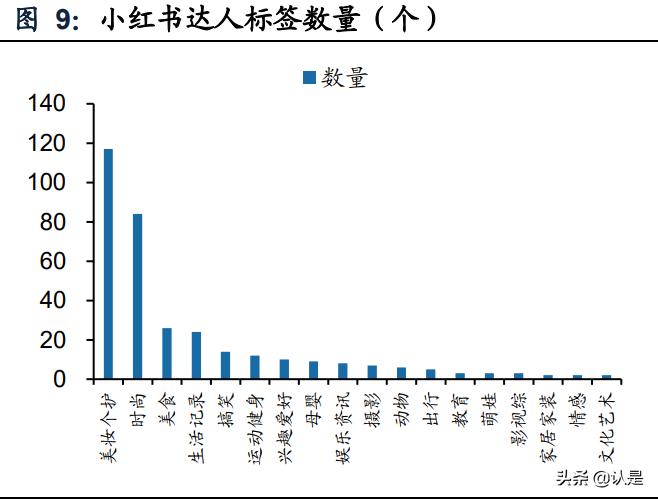 灏忕孩涔︿紭璐ㄥ唴瀹规湇鍔″晢,灏忕孩涔﹀唴瀹瑰彂甯冨拰鏁版嵁杩愯惀