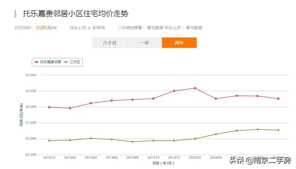 高端小区房价虚高能买吗,房价低又宜居的房子你敢相信吗
