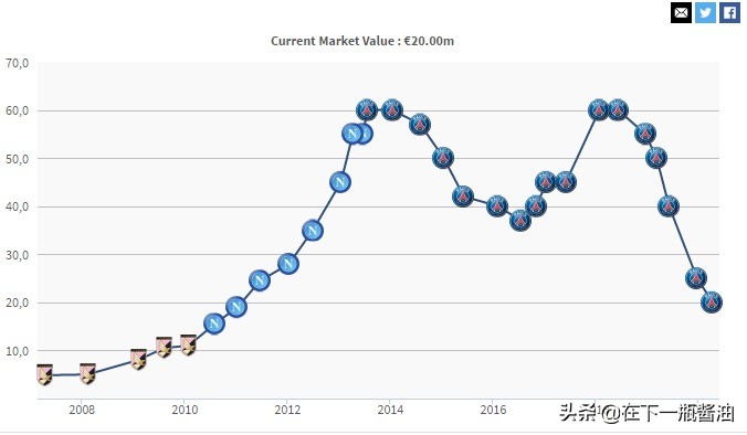 鍥界背閿嬬嚎缁勫悎,鍥界背缁忓吀闃靛
