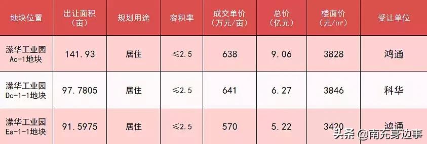 今后十年南充哪个片区的房价最高,南充今日房价最新消息新闻