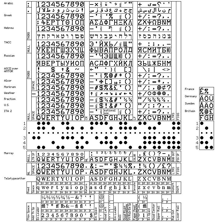 数字通信基础知识,数字通信杂志电子版