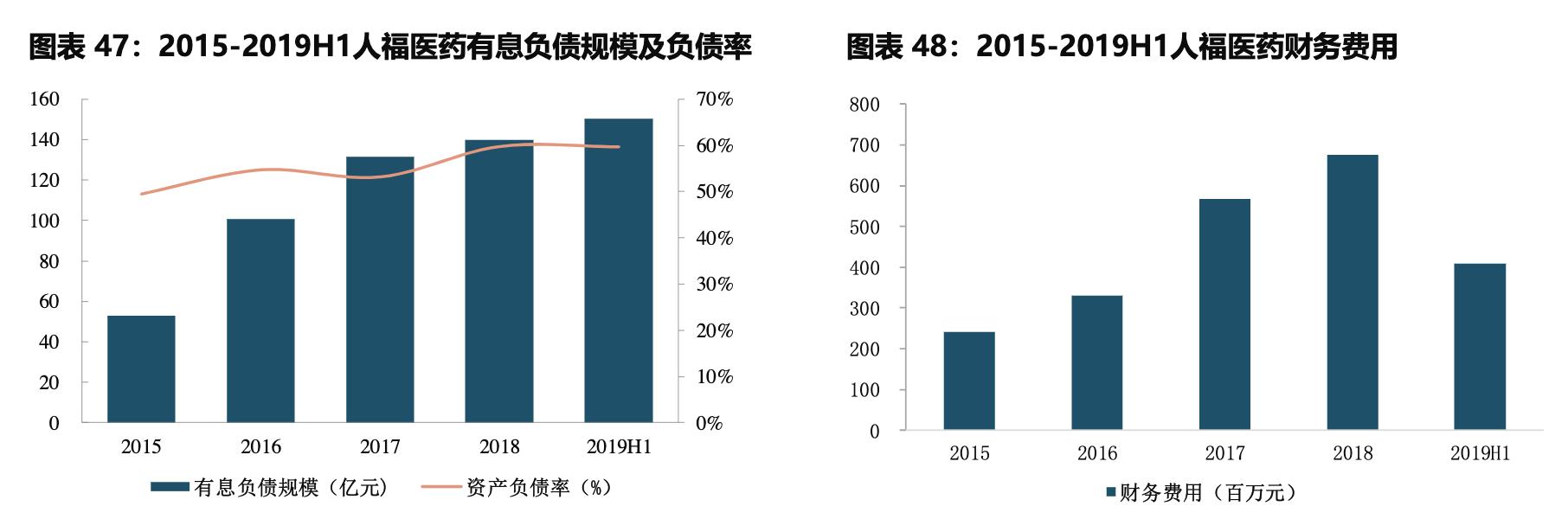 国药股份人福药业,人福医药镇痛镇静药物品种