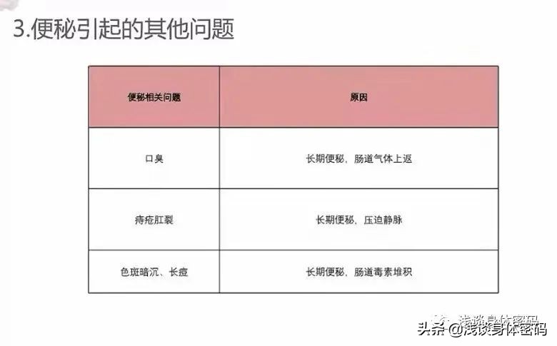 告别便秘最好的方法,告别肠道小烦恼