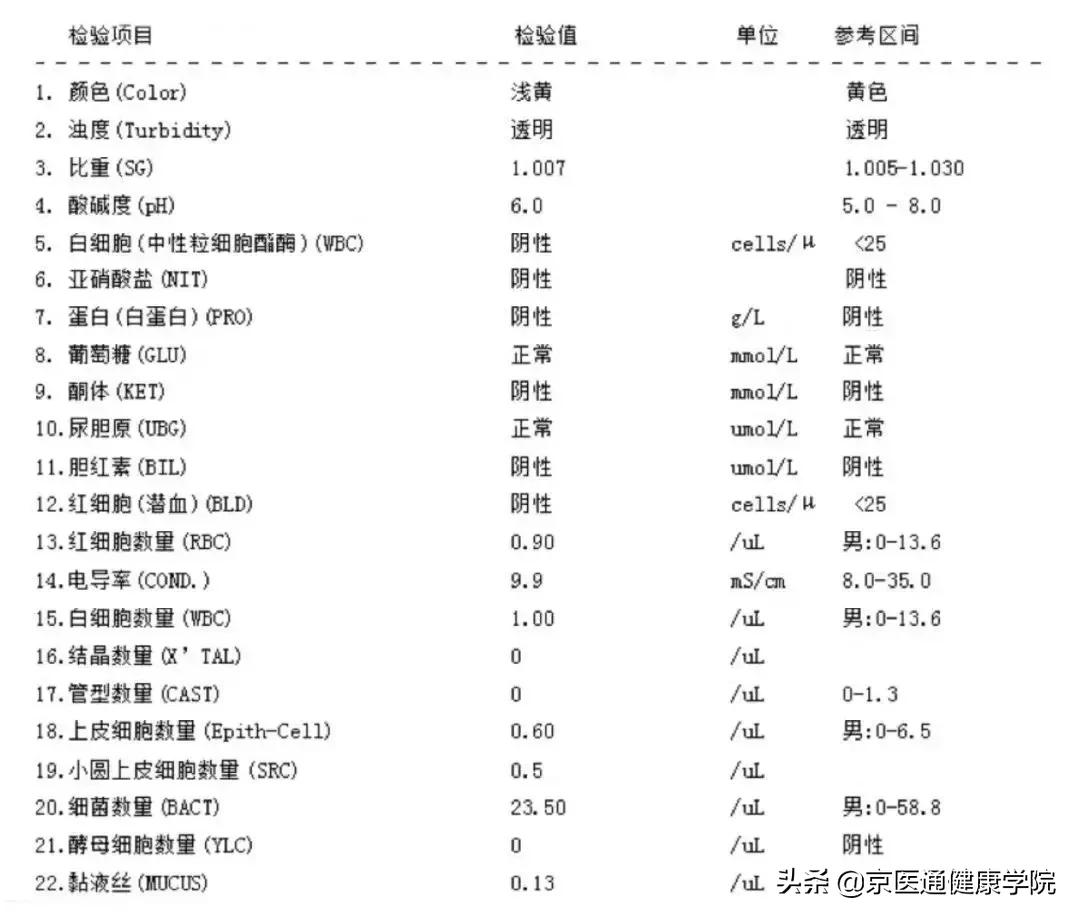 肾内科医生掌握的化验数据,肾内科指标解读