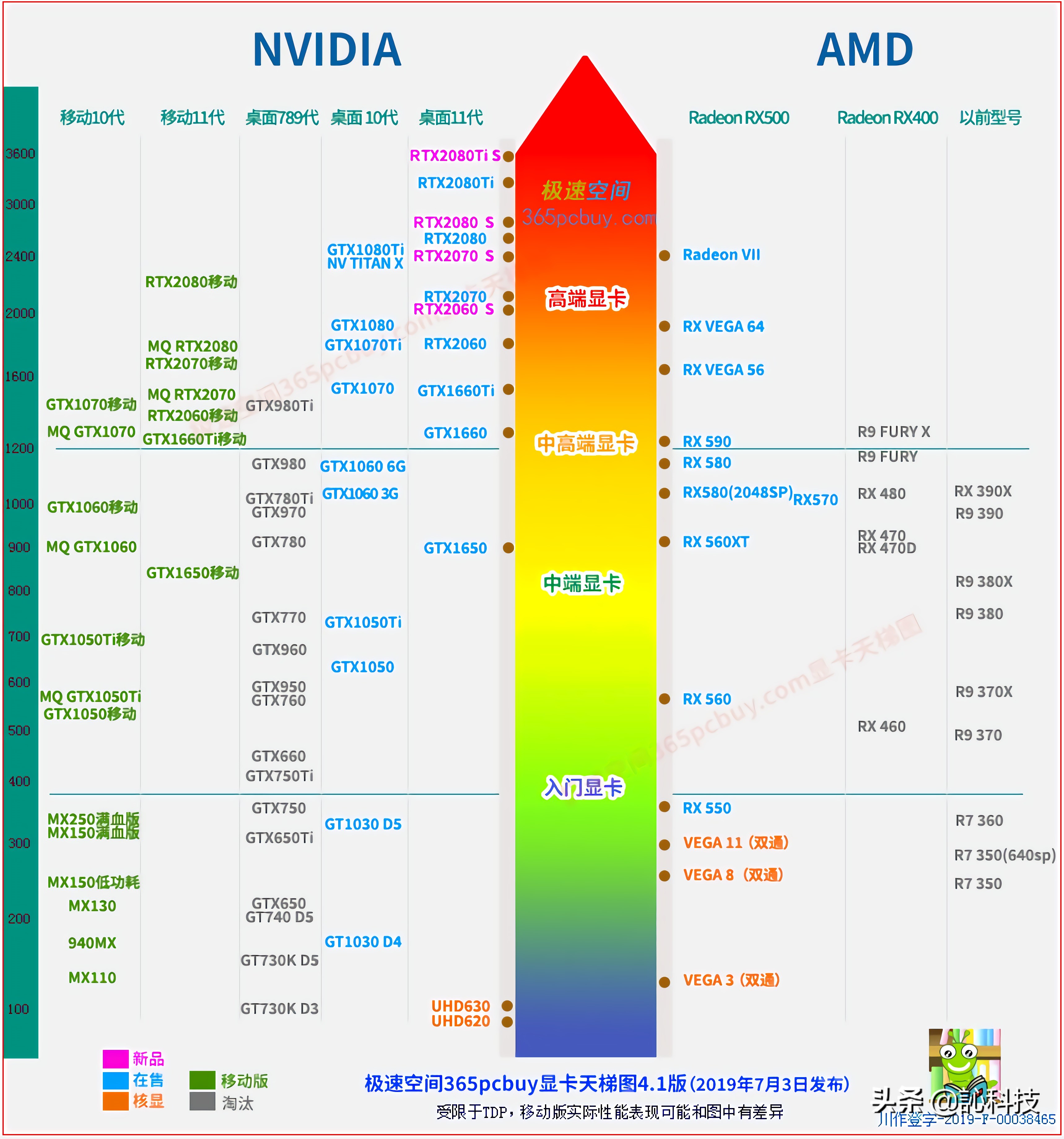 2023年amd和intelcpu天梯图,amd笔记本cpu天梯图
