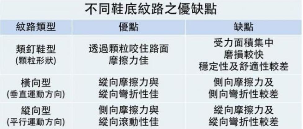 跑鞋抓地力决定防滑性能,跑鞋鞋底怎么更防滑