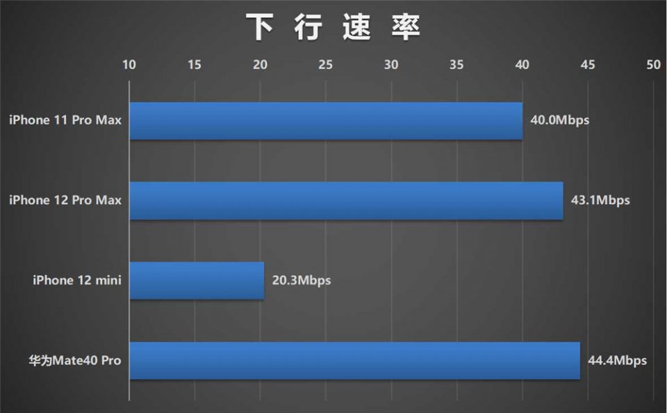 华为对比苹果手机信号谁较好,哪一款手机可以和华为比信号