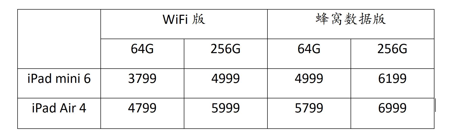 ipadmini6更新ios15.4,ipadmini6可以降到ios13吗